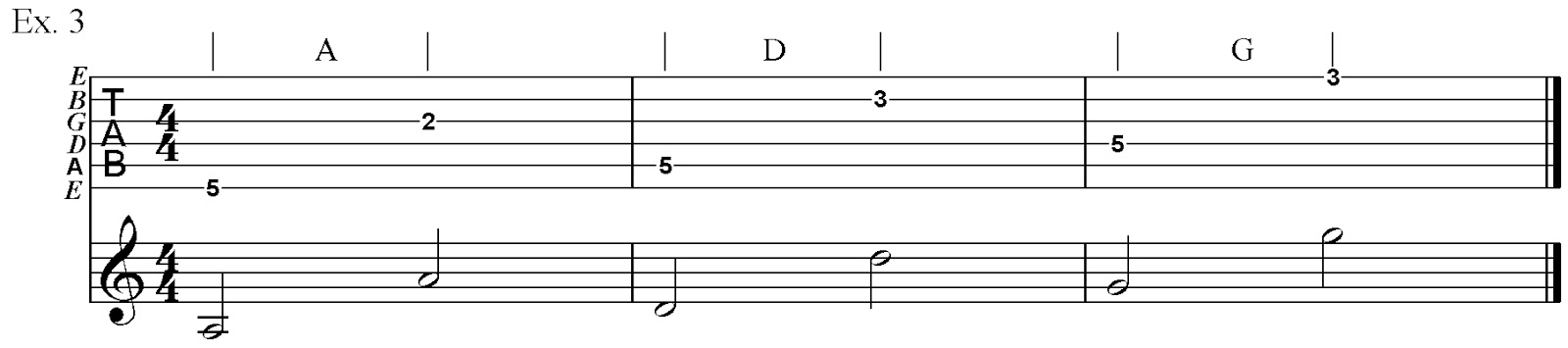 Guitariosity: The Basics: Octave Fingerings and Fretboard Awareness.