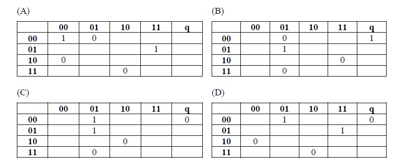 Real Computer Science begins where we almost stop reading ...: GATE ...