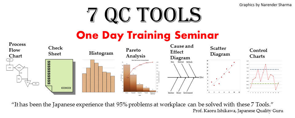 seven quality tools