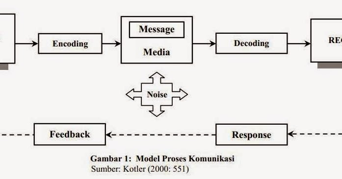 Bagaimana untuk memahami pilihan perduaan Bagaimana untuk memahami pilihan perduaan