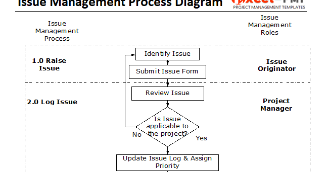 Project Issue Management Plan | Free template - Project Management ...