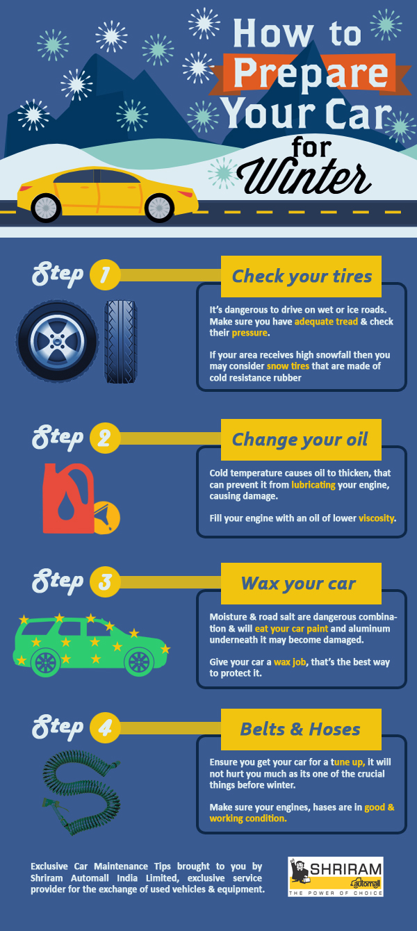 Buy Car Online India Buy Car Online India