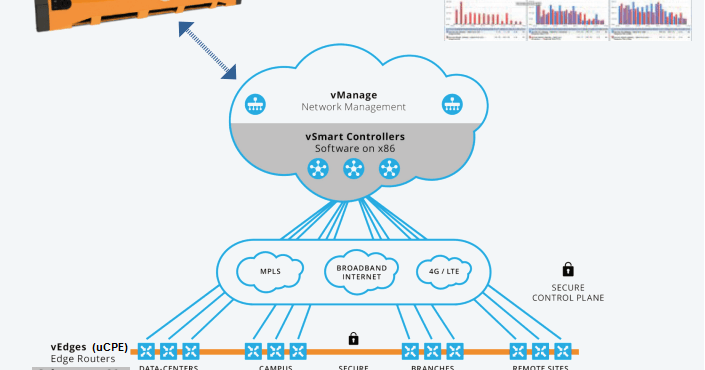 What is SD-WAN. How it works? ~ Network Urge