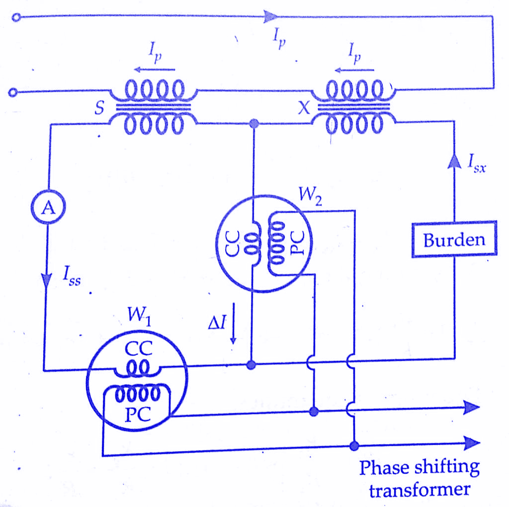 Testing of Current Transformers Silsbee's & Arnold's Method