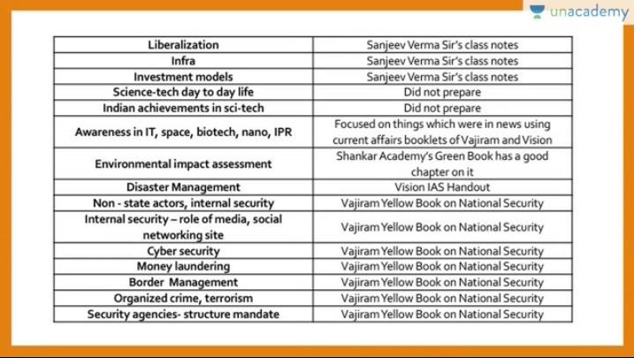 Essay preparation upsc
