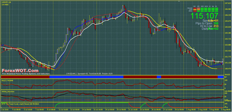 Forex Mega Trend Trading