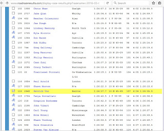 http://www.roadraceresults.com/display-race-results.php?racename=2016-03-06-chilly-half