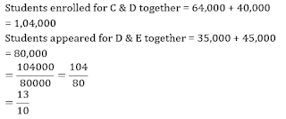 Quantitative Aptitude for IBPS PO Prelims Exam: 31st August 2018 |_10.1