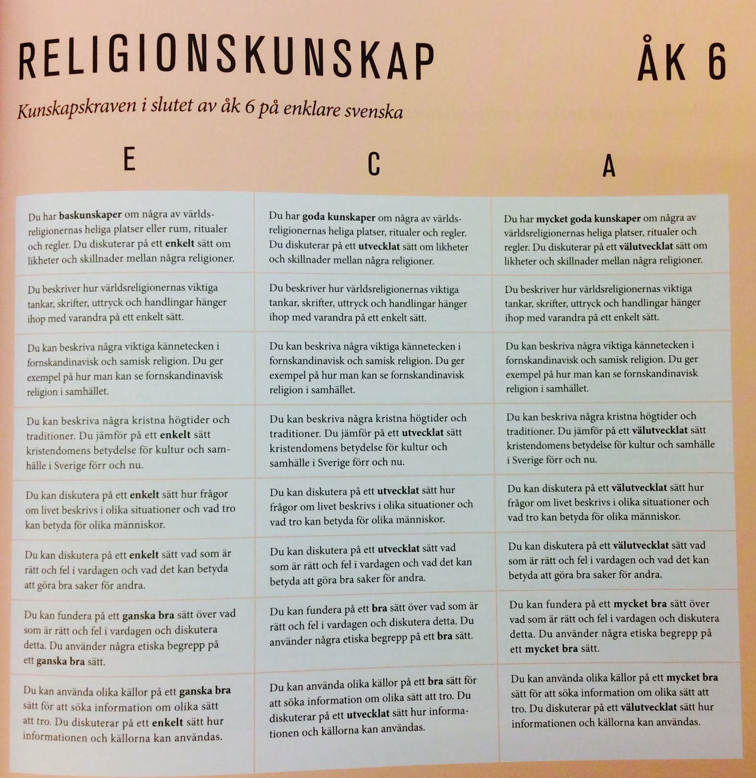 Religionskunskap-kunskapskrav