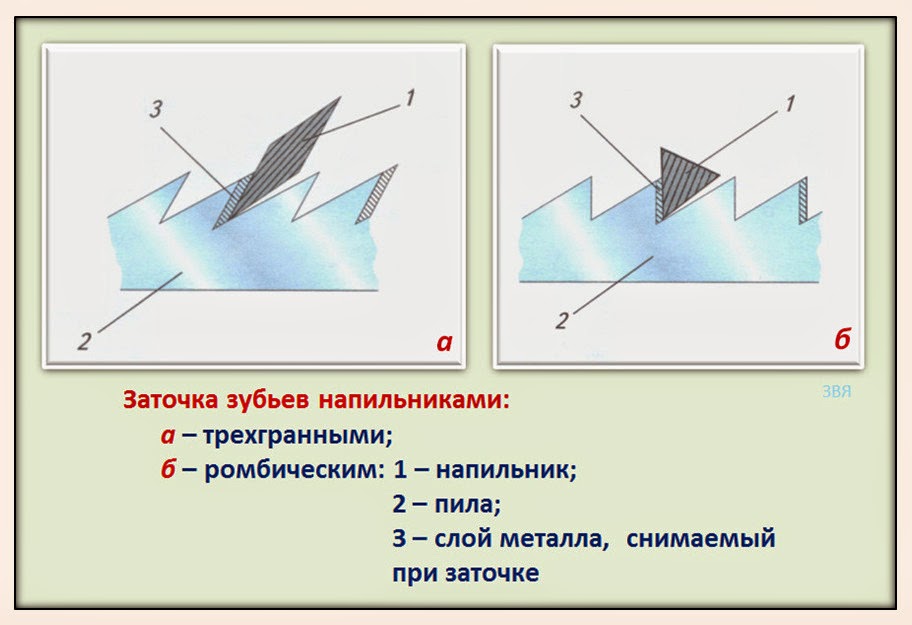 Заточка и настройка дереворежущих инструментов 7 класс технология презентация