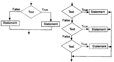 Elements Of Structured Programming Control Structures - Gossip Inn