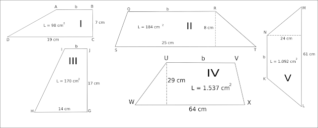 Soal SD Bab Trapesium - Mencari Luas, Tinggi, Sisi Alas ( a ) dan Sisi Atas ( b )