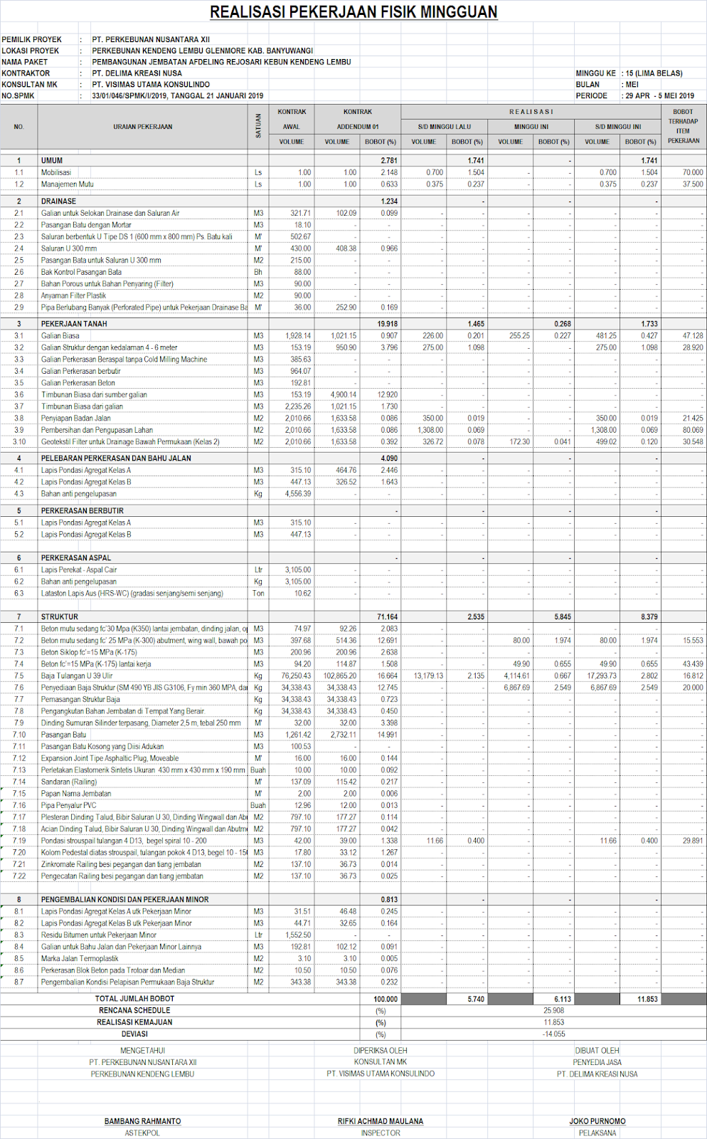 JEMBATAN KENDENGLEMBU JBT.KL1167 PERMINTAAN OPNAM STAFF JEMBATAN KENDENGLEMBU JBT.KL1167 PERMINTAAN OPNAM STAFF