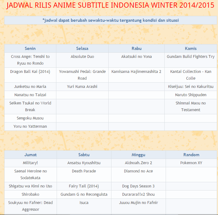 Cara Membuat Jadwal Rilis V2