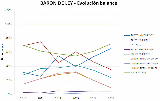 Baron (2010-2016)