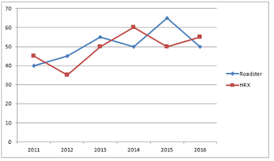Test of the Day for IBPS RRB Exam 2017 |_4.1