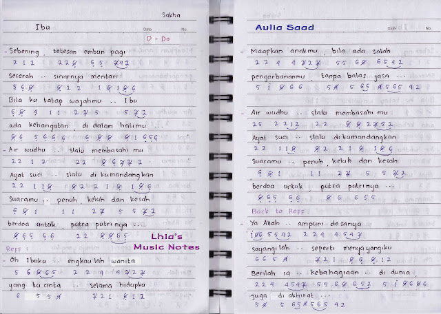 Not Angka Sakha Ibu Aulia�s World