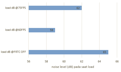 AMD Frame Rate Target Control Solusi Hemat Daya Nan Effisien ...