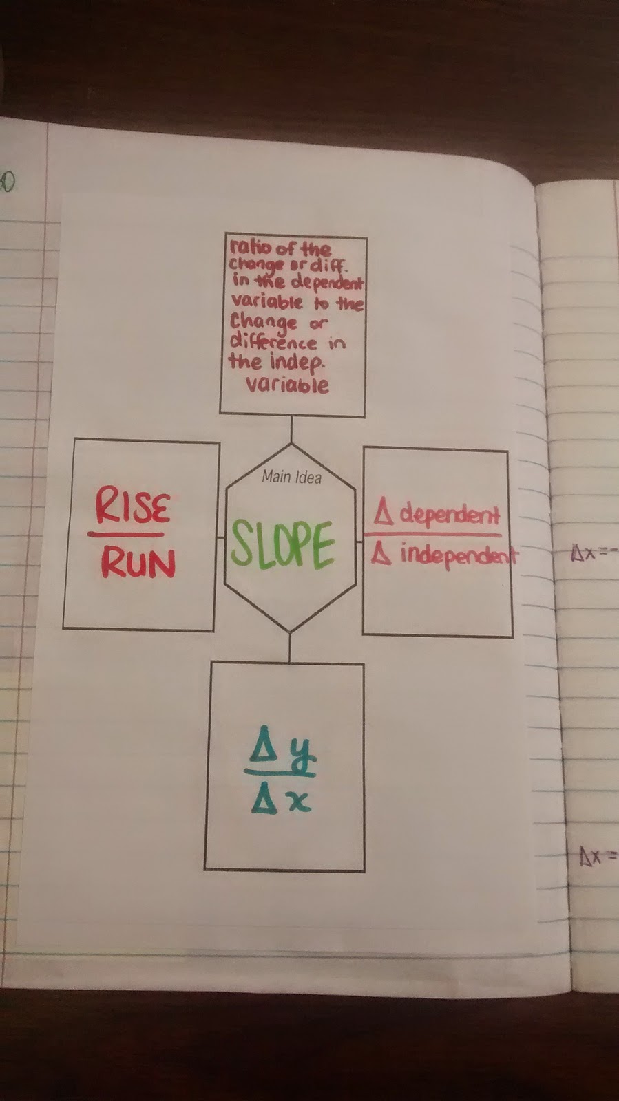 worksheet Introduction To Slope Worksheet math love finding and interpreting slope inb pages
