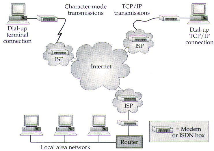 SPPM 1013 TELECOMMUNICATION AND NETWORKING: CHAPTER 6 INTERNET