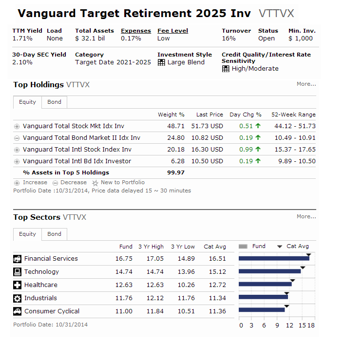Vanguard Target Retirement 2025 Fund (VTTVX)