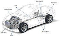 Araba üzerinde şaft ve diğer yürüyen aksam parçaları
