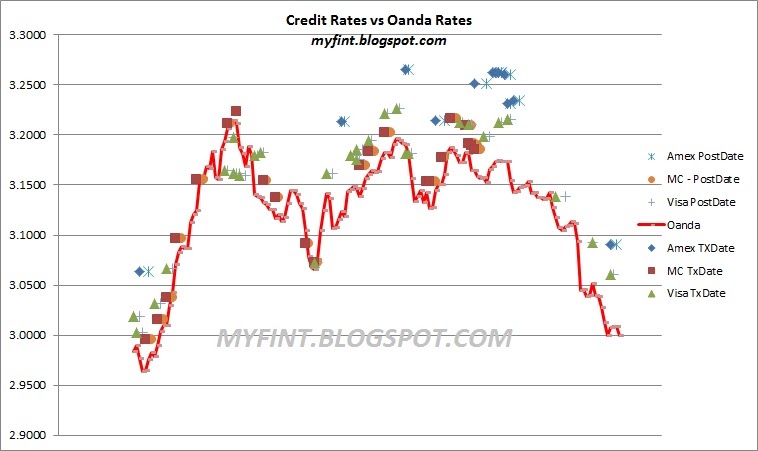 Maybank forex