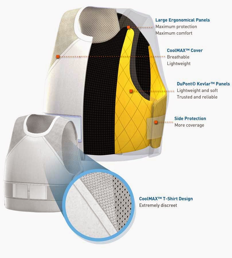 factpod How do Bulletproof vests work