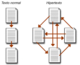 [AULA] HTML - Aula 1: Introdução Hipertexto-21