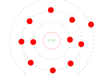 Atomic Structure Diagram Atomic Structure Diagram