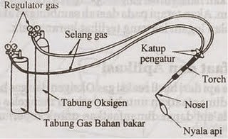 PENGERTIAN LAS KARBIT LAS ASETILIN keuntungan keunggulan ALAT-LAS