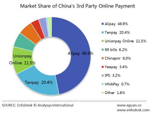 dua-jenis-pembayaran-online-ini-dilarang-di-china