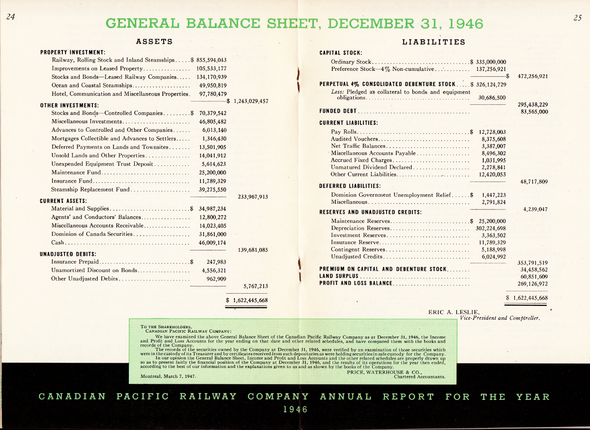 rolly martin country cpr annual report 1946 balance sheet report form balance sheet