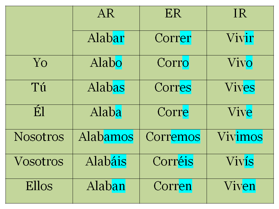presente-de-indicativo-verbos-regulares-e-irregulares