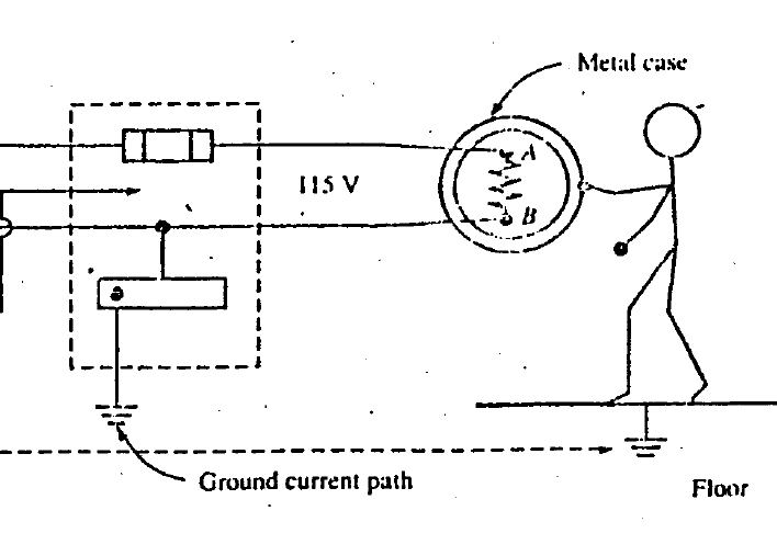 Electrical Engineering Tutorial ~ Earthing - Basics