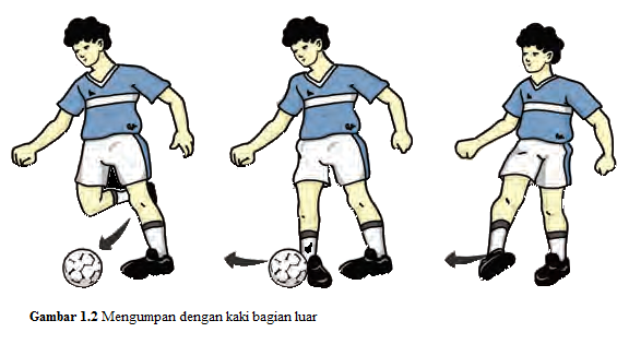 Teknik dasar Mengumpan menggunakan kaki bagian luar