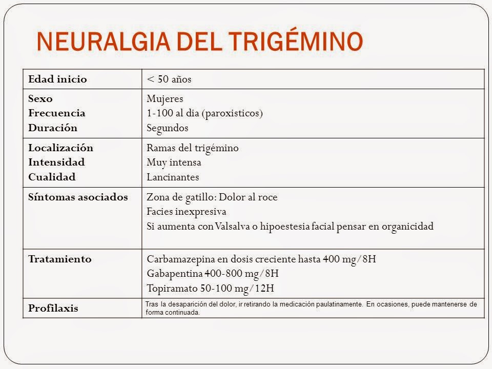 Neuralgia del trigémino (Tic doloroso)