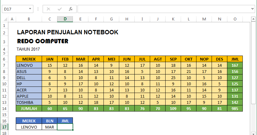 Tantangan dan Strategi Menghadapi Soal-Soal Penjualan Online di Era Digital