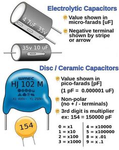 Capacitor Value Chart
