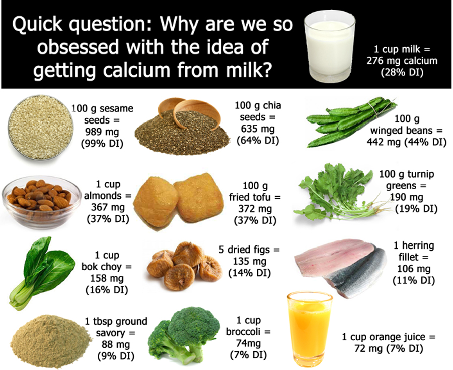 low calcium foods diet