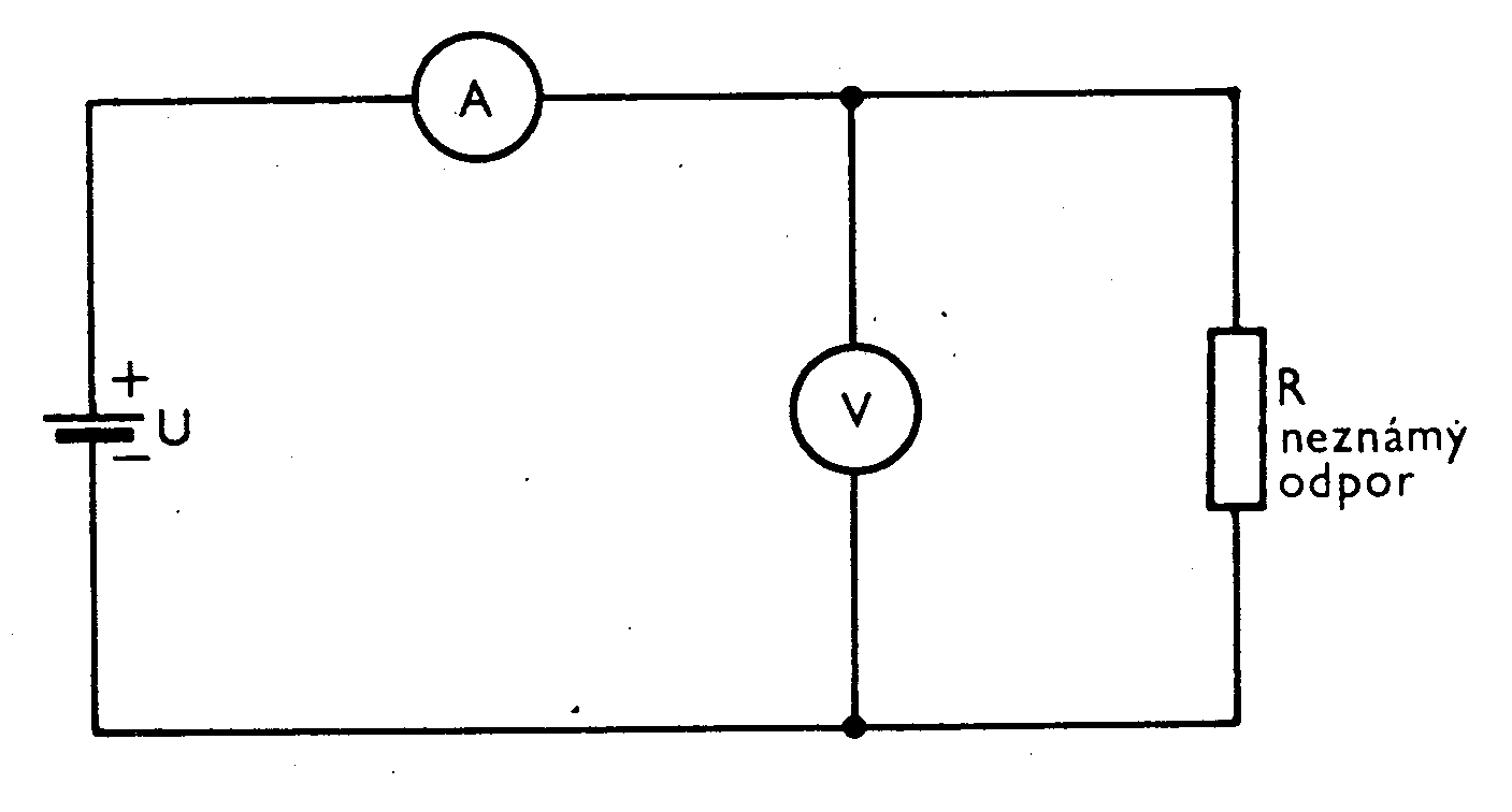 Nate Nguyen Meracie prístroje