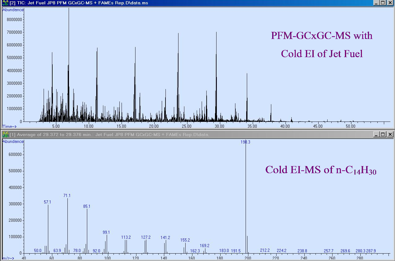 Advanced GC-MS Blog Journal: Pulsed Flow Modulation GCxGC-MS with Cold ...