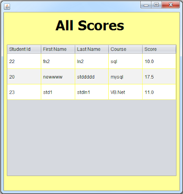 show all students scores