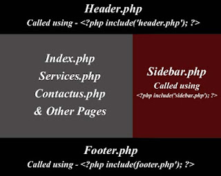 PHP Structure