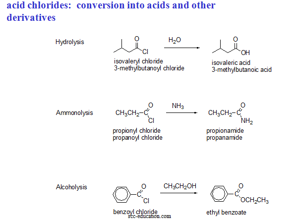 Functional Derivatives of Carboxylic Acids,Friedel-Crafts acylation,name reaction,organic chemistry notes,polytechnic notes ,