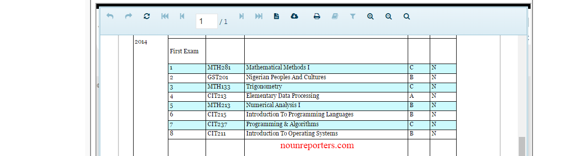 national open university result grading system examination