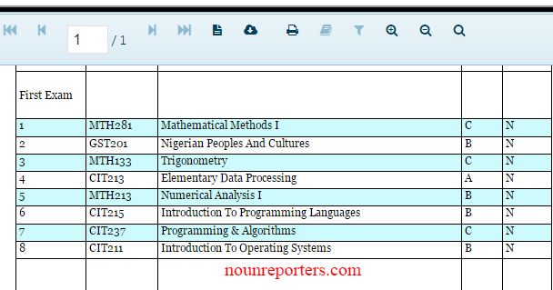 national open university result grading system examination