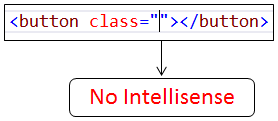 bootstrap intellisense visual studio 2015 not working