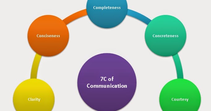 seven c s 7 c’s of credit: country does the borrower conduct a significant portion of its operations in a country with a history of political instability is there the possibility of an expropriation of the borrower’s assets due to a change in the country’s government. seven c s 7 c’s of credit: country does the borrower conduct a significant portion of its operations in a country with a history of political instability is there the possibility of an expropriation of the borrower’s assets due to a change in the country’s government.
